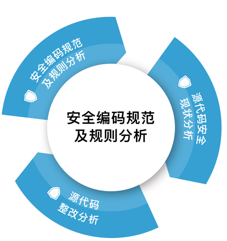 图片名称